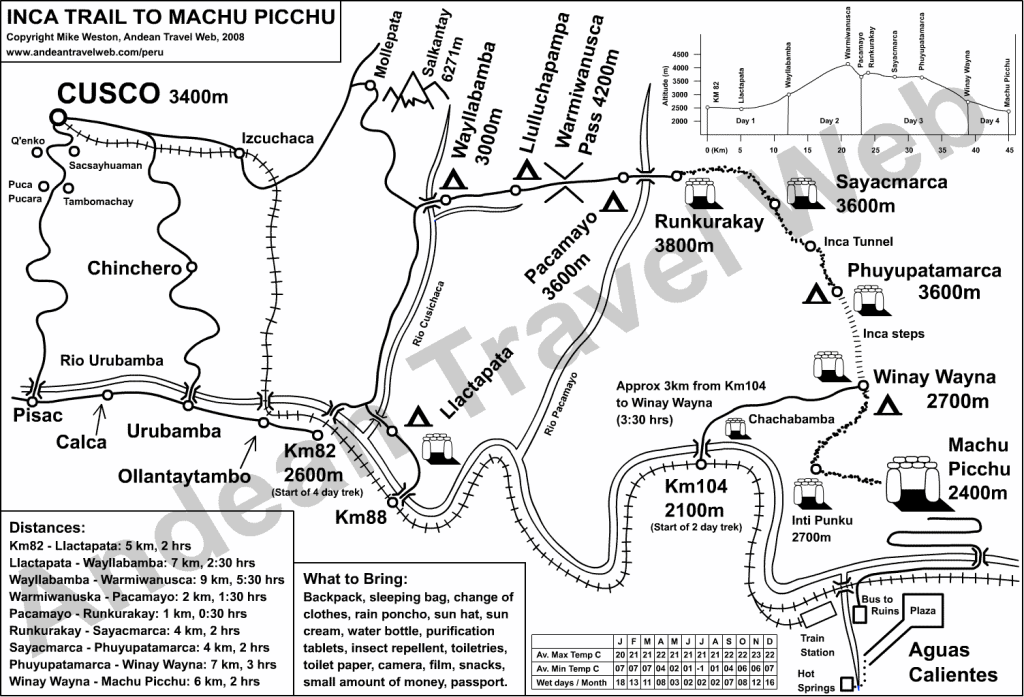 inca-trail-4-day-trek-to-machu-picchu-map